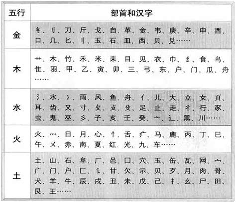 畯五行|锟字的五行属性